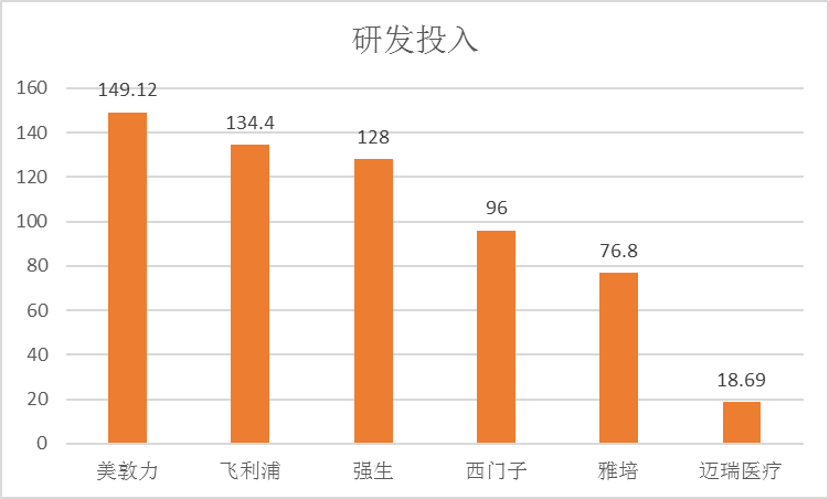 时无英雄,迈瑞成名(图6) 时无英雄,迈瑞成名(图6)