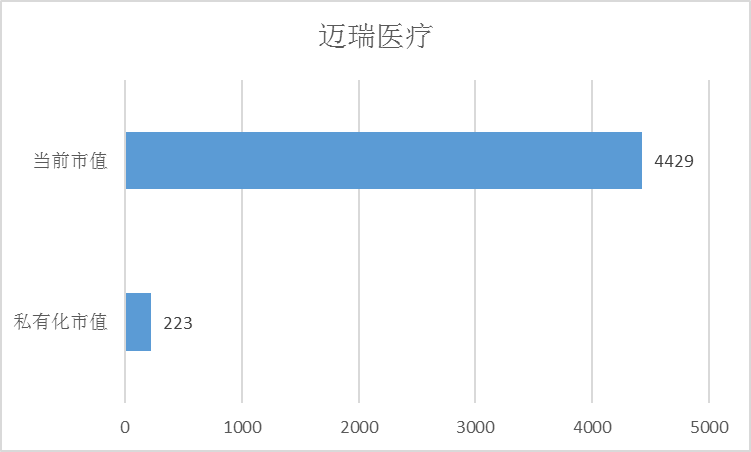 时无英雄,迈瑞成名(图3) 时无英雄,迈瑞成名(图3)