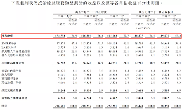 10名医生能否撑起清晰医疗港股IPO?(图1) 10名医生能否撑起清晰医疗港股IPO?(图1)