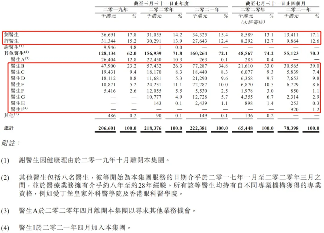 10名医生能否撑起清晰医疗港股IPO?(图2) 10名医生能否撑起清晰医疗港股IPO?(图2)