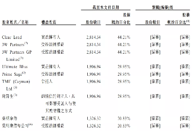 10名医生能否撑起清晰医疗港股IPO?(图5) 10名医生能否撑起清晰医疗港股IPO?(图5)