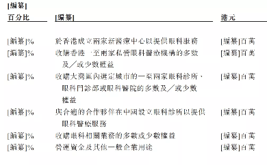 10名医生能否撑起清晰医疗港股IPO?(图6) 10名医生能否撑起清晰医疗港股IPO?(图6)