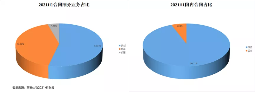 “豪赌”HPV，万泰生物想做新一代疫苗之王？(图4)