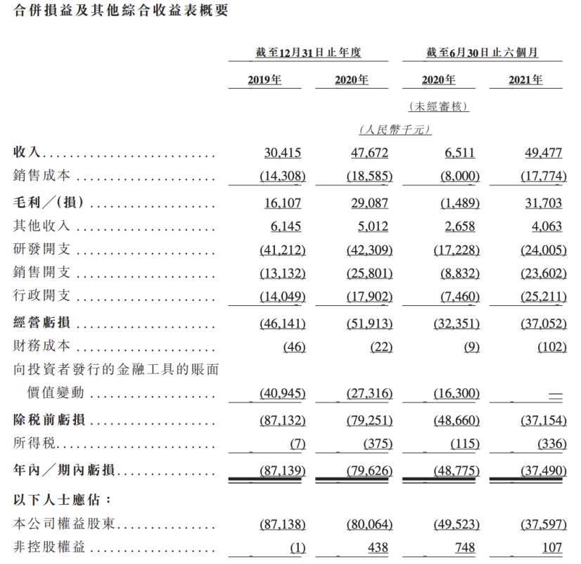鹰瞳科技为何将成为“医疗影像AI第一股”?(图6) 鹰瞳科技为何将成为“医疗影像AI第一股”?(图6)