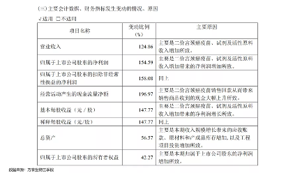 “豪赌”HPV，万泰生物想做新一代疫苗之王？(图6)