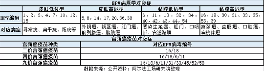 “豪赌”HPV，万泰生物想做新一代疫苗之王？(图9)