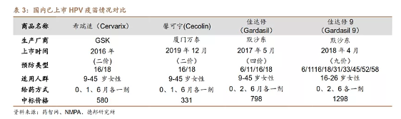 “豪赌”HPV，万泰生物想做新一代疫苗之王？(图10)