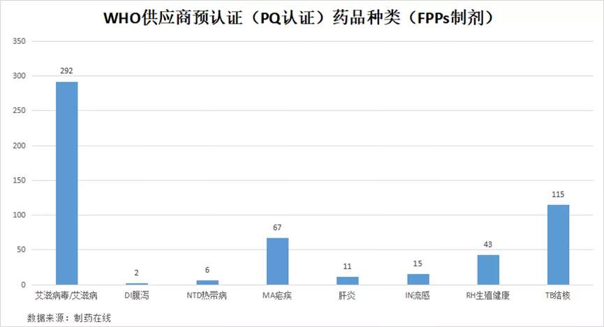 “豪赌”HPV，万泰生物想做新一代疫苗之王？(图14)