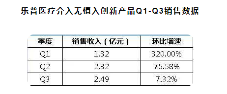 英科医疗、乐普医疗离价值王者有多远？(图6)