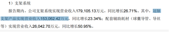 英科医疗、乐普医疗离价值王者有多远？(图7)