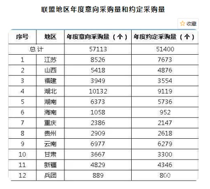 英科医疗、乐普医疗离价值王者有多远？(图8)