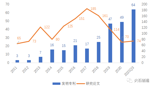 未来生物医药:合成生物学炙手可热(图3) 未来生物医药:合成生物学炙手可热(图3)