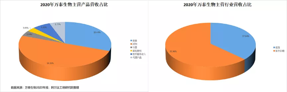 “豪赌”HPV，万泰生物想做新一代疫苗之王？(图3)
