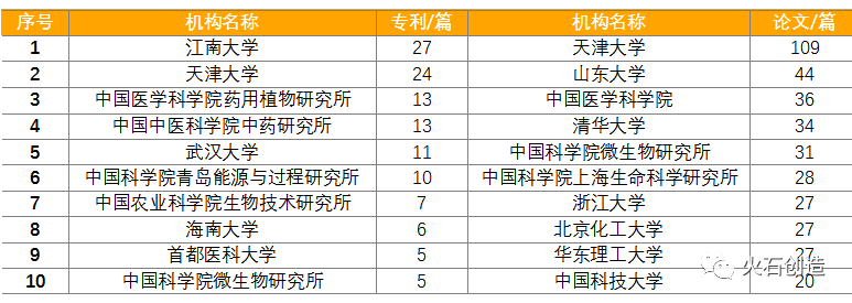 未来生物医药:合成生物学炙手可热(图5) 未来生物医药:合成生物学炙手可热(图5)