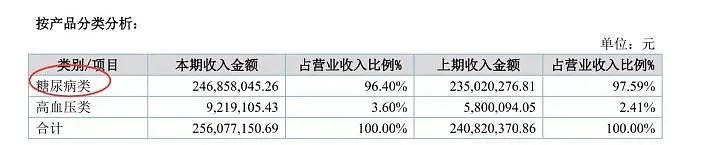 德源药业：遭遇带量采购的毁灭性打击(图3)