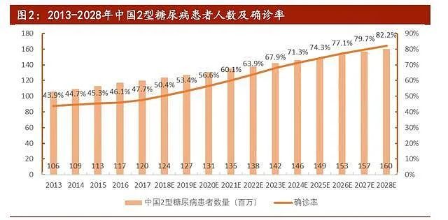 德源药业：遭遇带量采购的毁灭性打击(图5)