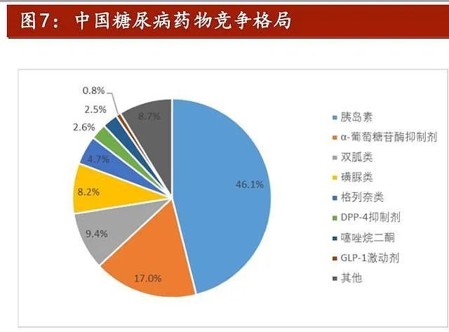 德源药业：遭遇带量采购的毁灭性打击(图6)