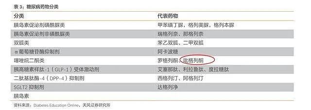 德源药业：遭遇带量采购的毁灭性打击(图7)