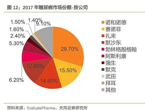 德源药业：遭遇带量采购的毁灭性打击(图10)