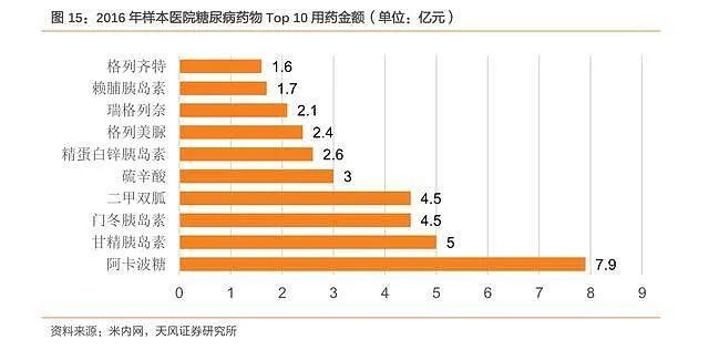 德源药业：遭遇带量采购的毁灭性打击(图11)