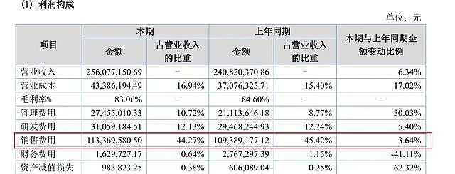 德源药业：遭遇带量采购的毁灭性打击(图12)