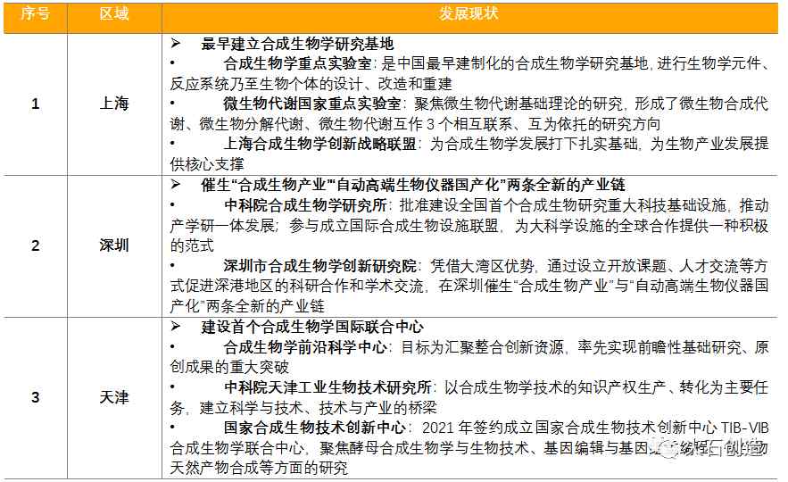 未来生物医药:合成生物学炙手可热(图7) 未来生物医药:合成生物学炙手可热(图7)