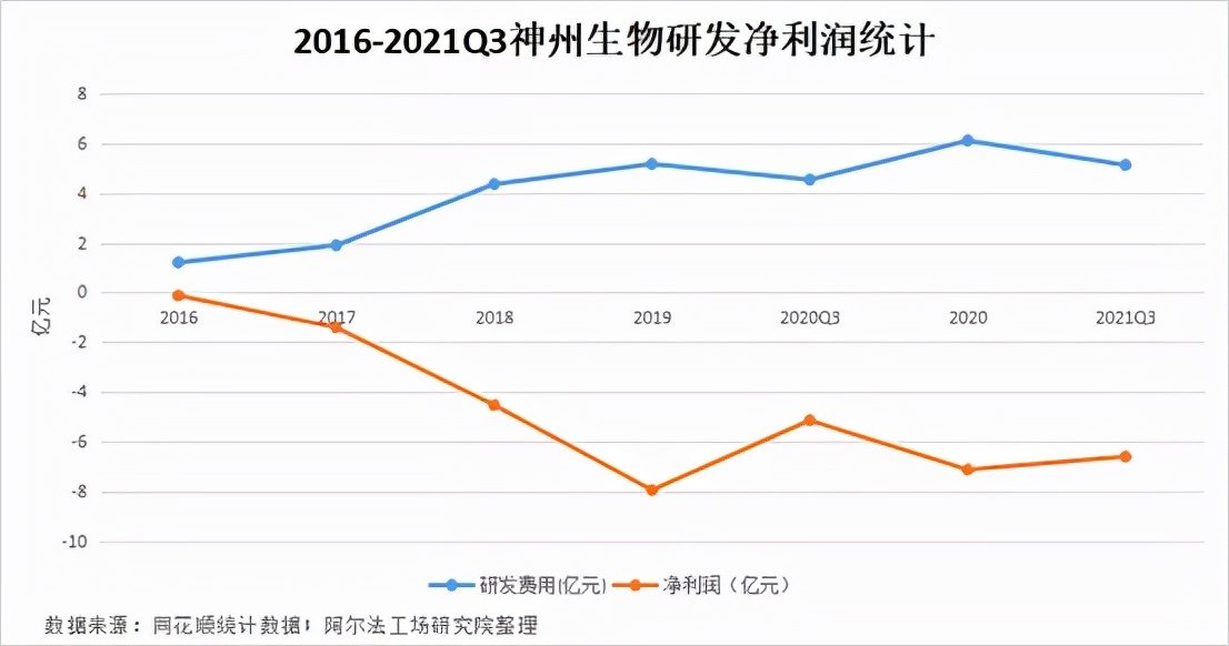 “神药”在手,神州细胞的止血时刻何时到来? “神药”在手,神州细胞的止血时刻何时到来?