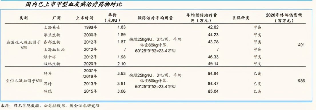 “神药”在手,神州细胞的止血时刻何时到来? “神药”在手,神州细胞的止血时刻何时到来?