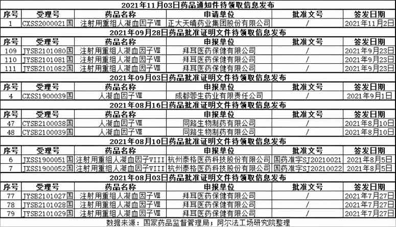 “神药”在手,神州细胞的止血时刻何时到来? “神药”在手,神州细胞的止血时刻何时到来?