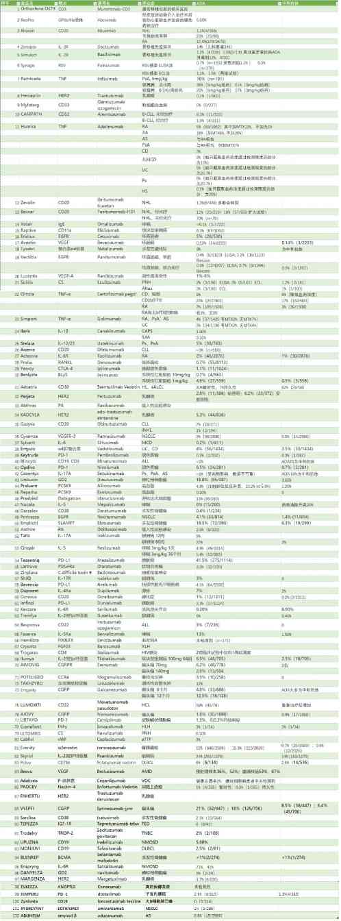 抗体药物的免疫原性(图4) 抗体药物的免疫原性(图4)