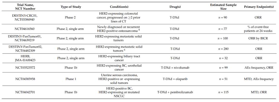 Trastuzumab Deruxtecan: HER-2+实体瘤治疗的变革者(图7) Trastuzumab Deruxtecan: HER-2+实体瘤治疗的变革者(图7)