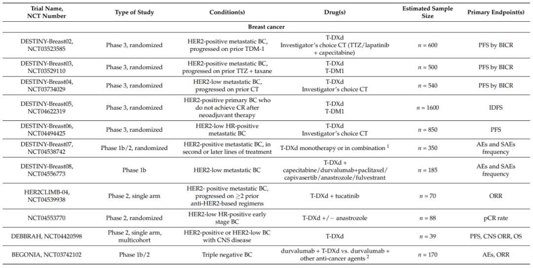 Trastuzumab Deruxtecan: HER-2+实体瘤治疗的变革者(图3) Trastuzumab Deruxtecan: HER-2+实体瘤治疗的变革者(图3)