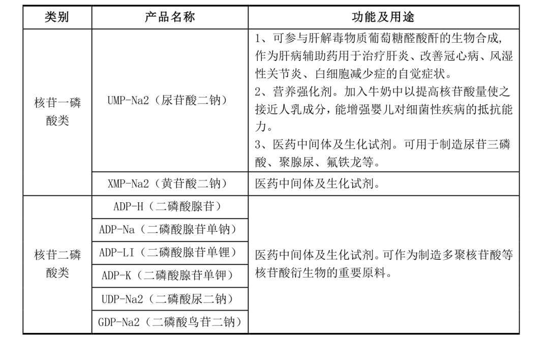 美亚药业:新冠特效核苷酸原料药(图3) 美亚药业:新冠特效核苷酸原料药(图3)