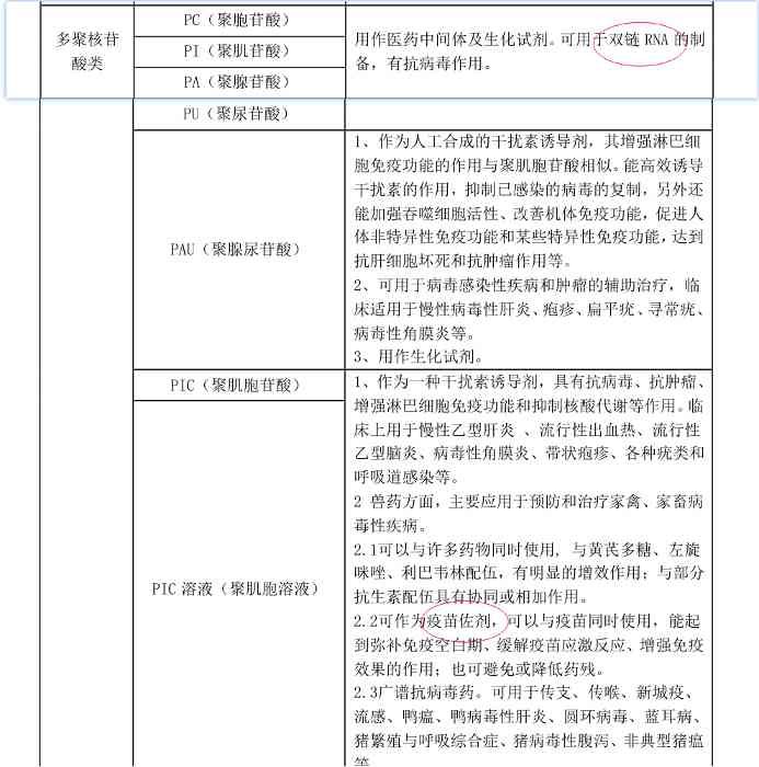 美亚药业:新冠特效核苷酸原料药(图4) 美亚药业:新冠特效核苷酸原料药(图4)