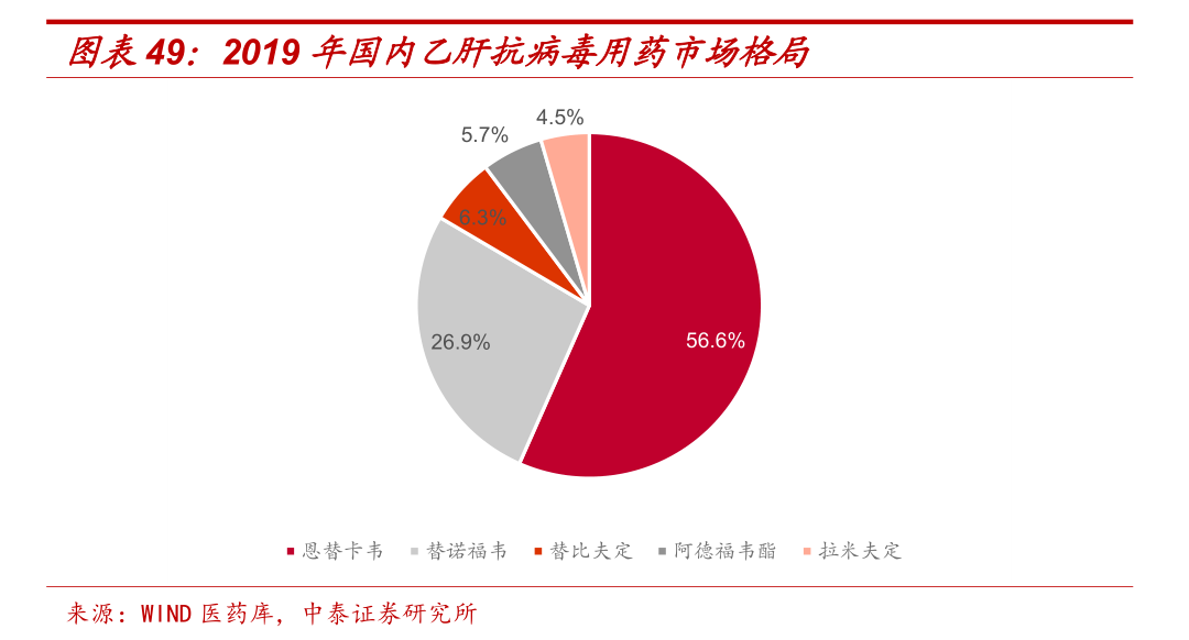 美亚药业:新冠特效核苷酸原料药(图6) 美亚药业:新冠特效核苷酸原料药(图6)
