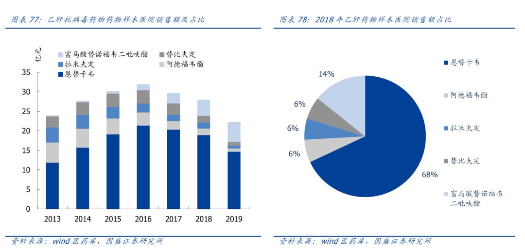 美亚药业:新冠特效核苷酸原料药(图7) 美亚药业:新冠特效核苷酸原料药(图7)