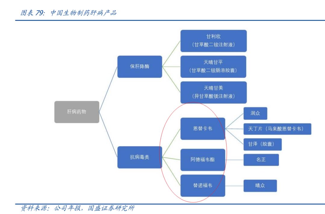 美亚药业:新冠特效核苷酸原料药(图8) 美亚药业:新冠特效核苷酸原料药(图8)