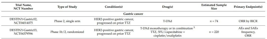 Trastuzumab Deruxtecan: HER-2+实体瘤治疗的变革者(图5) Trastuzumab Deruxtecan: HER-2+实体瘤治疗的变革者(图5)