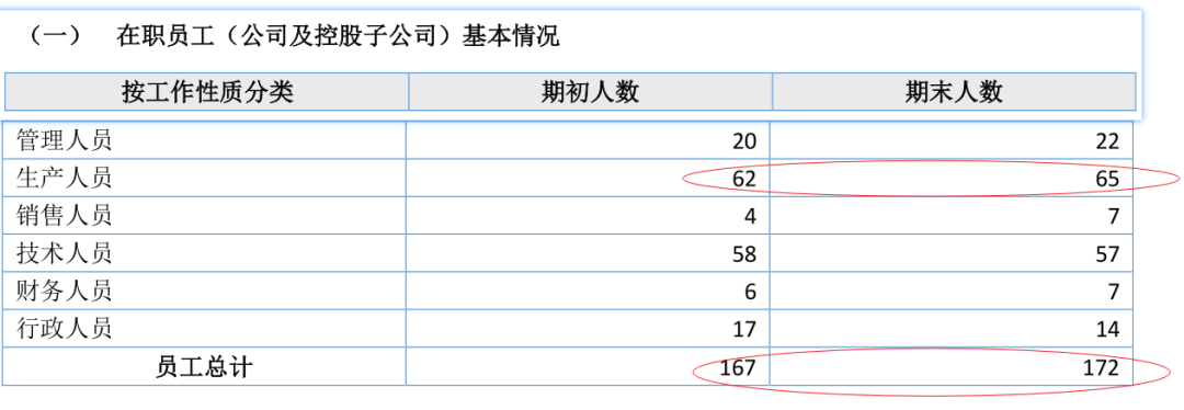美亚药业:新冠特效核苷酸原料药(图14) 美亚药业:新冠特效核苷酸原料药(图14)