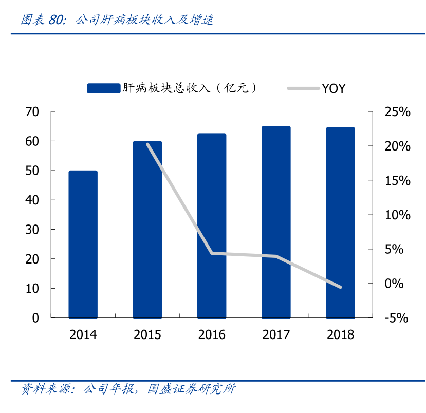 美亚药业:新冠特效核苷酸原料药(图10) 美亚药业:新冠特效核苷酸原料药(图10)