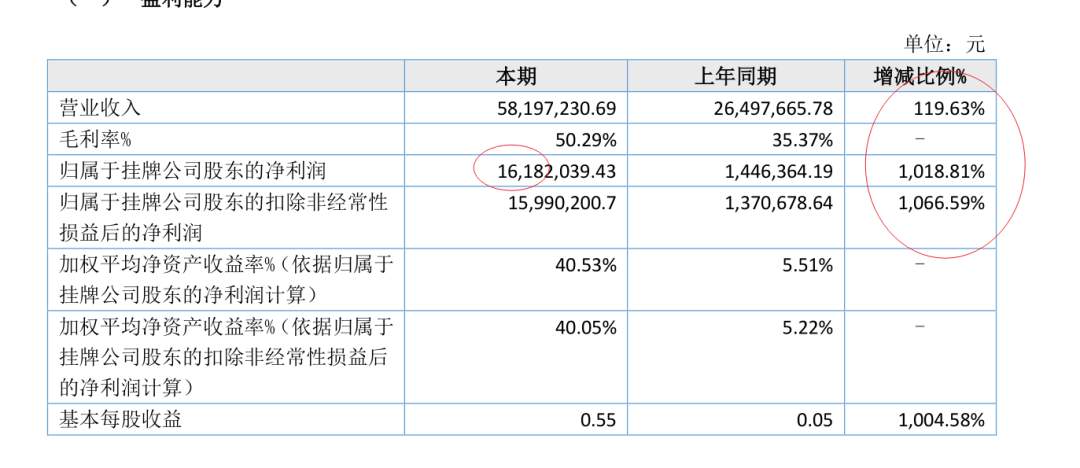 美亚药业:新冠特效核苷酸原料药(图12) 美亚药业:新冠特效核苷酸原料药(图12)