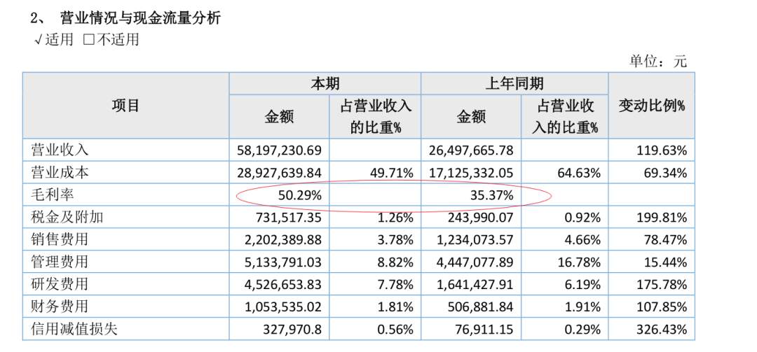 美亚药业:新冠特效核苷酸原料药(图13) 美亚药业:新冠特效核苷酸原料药(图13)
