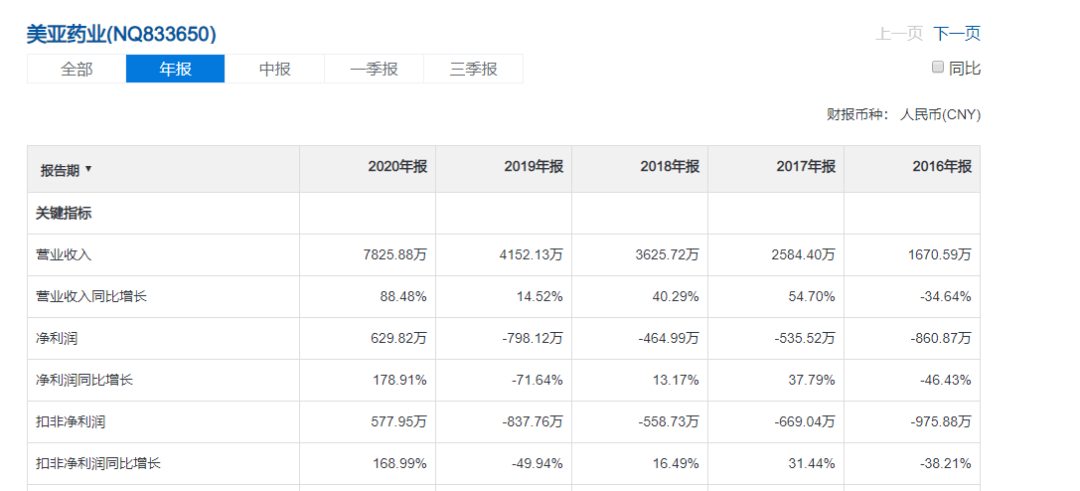 美亚药业:新冠特效核苷酸原料药(图11) 美亚药业:新冠特效核苷酸原料药(图11)