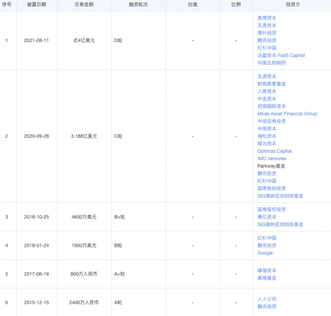 晶泰科技赴美上市搁浅又求生港股？(图2)