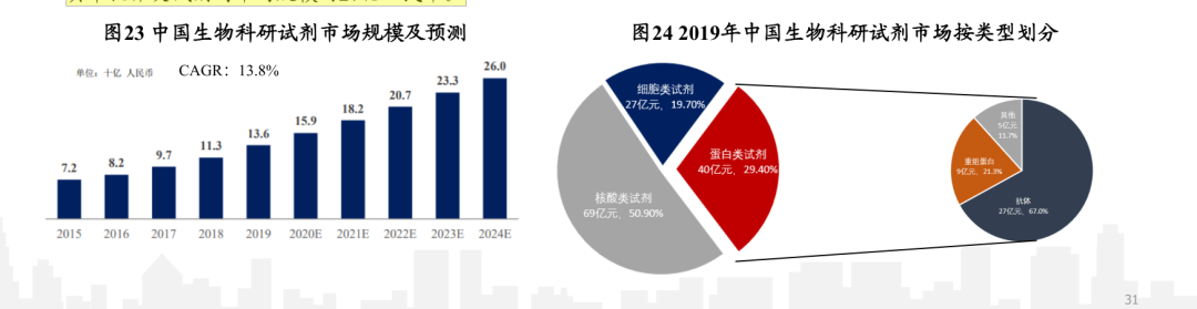 凯基生物能否成为下一个义翘神州?(图1) 凯基生物能否成为下一个义翘神州?(图1)