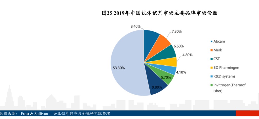 凯基生物能否成为下一个义翘神州?(图2) 凯基生物能否成为下一个义翘神州?(图2)