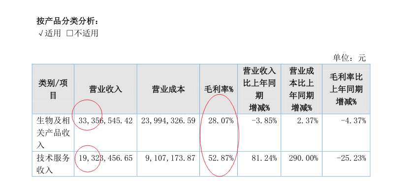 凯基生物能否成为下一个义翘神州?(图5) 凯基生物能否成为下一个义翘神州?(图5)