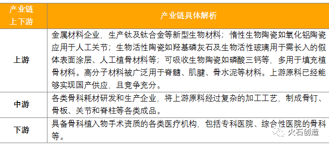 骨科医疗器械市场分析报告!(图4) 骨科医疗器械市场分析报告!(图4)