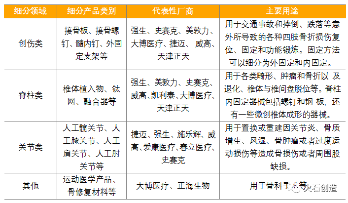 骨科医疗器械市场分析报告!(图2) 骨科医疗器械市场分析报告!(图2)