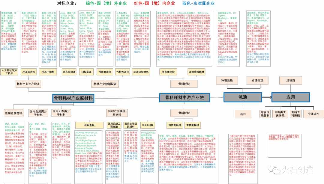 骨科医疗器械市场分析报告!(图5) 骨科医疗器械市场分析报告!(图5)